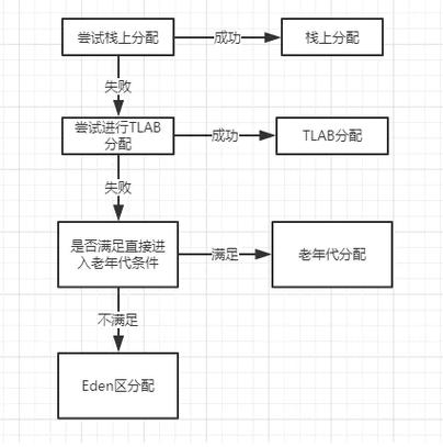 对象存储分段复制_分段复制