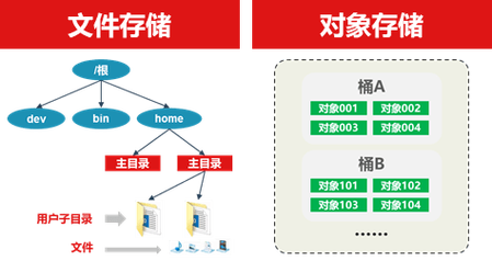 对象存储更多文档_更多文档资源