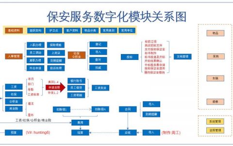 服务器安保_SAP系统为什么要部署在云上？
