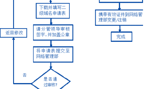 二级域名申请程序_二级域名是否需要备案