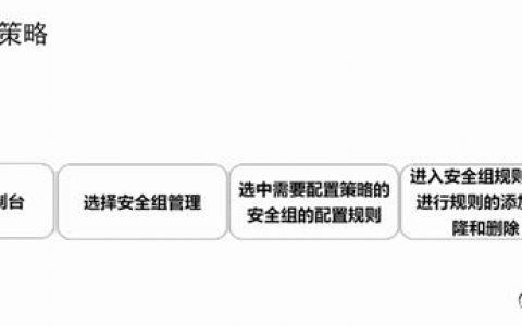 ECS的安全组管理_管理安全组关联的实例