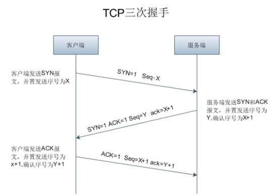 服务器和客户端的tcpip_解除客户端配额和客户端应用的绑定