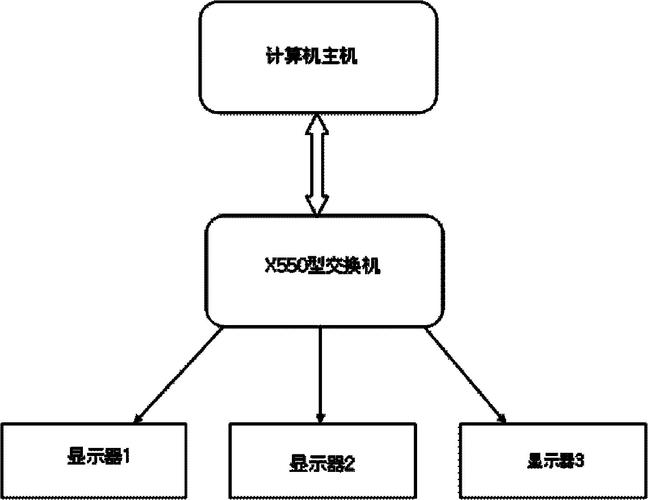 多个主机共用一个显示器_构造一个用于输出的显示器