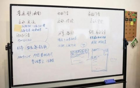 电子白板怎么用_会议模板怎么用？