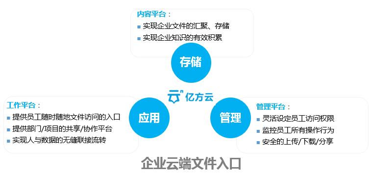 大型企业网盘_使用Nextcloud构建企业网盘系统