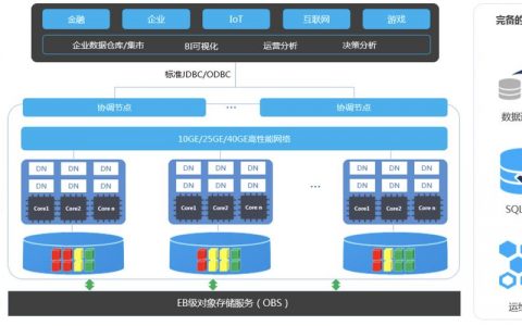 dws数据仓库_创建数据仓库 GaussDB(DWS)