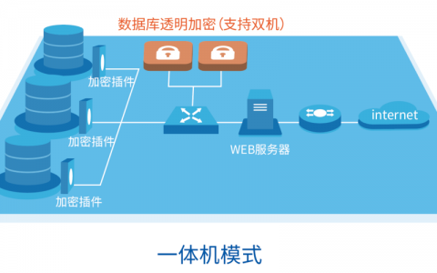 独立数据库空间_独立加密