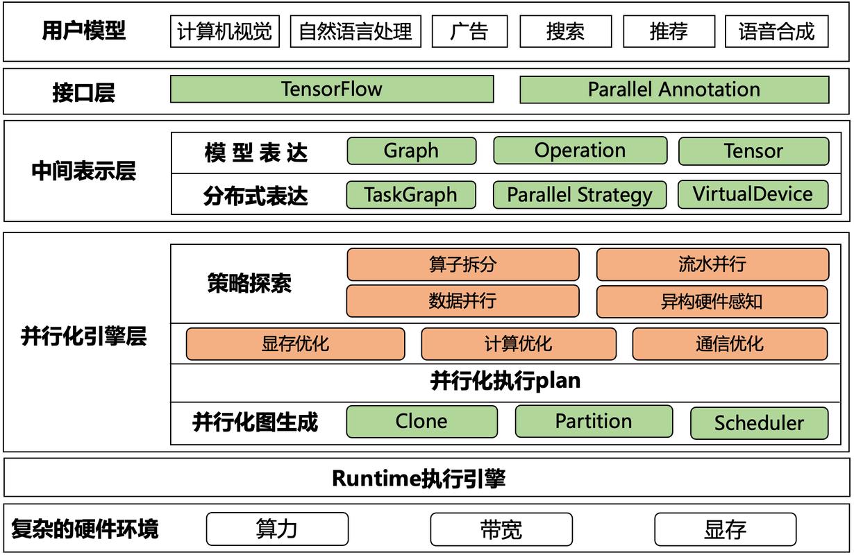 分布式与云计算_计算在云