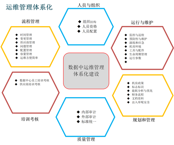 电子商务系统数据库管理与维护_安装与维护