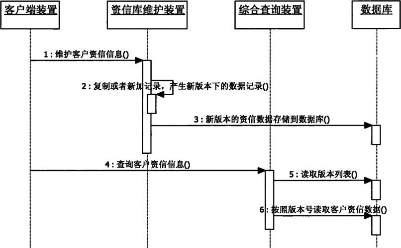 电子商务系统数据库管理与维护_安装与维护