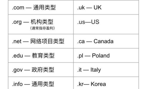 顶级域名时间_基本概念