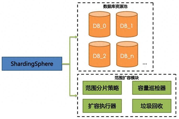 分布式存储_数据分布式存储