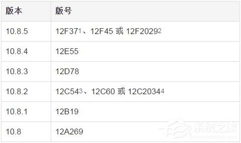 对象存储查看版本号_查看版本号