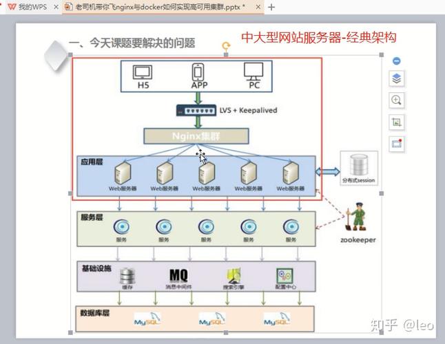 服务器部署方案_规划部署方案