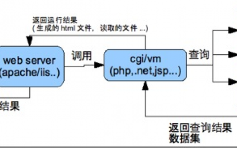 服务器和主机是一样的吗_加速静态和动态资源的原理是否一样？