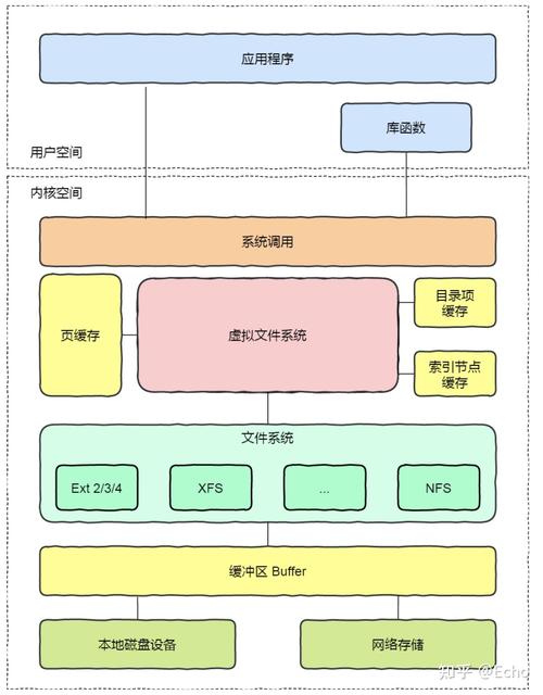 弹性文件文件系统类型_文件系统类型