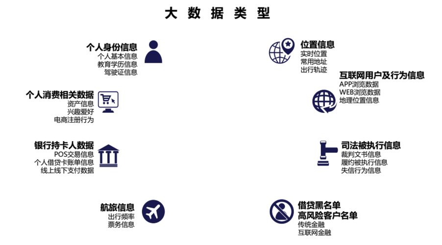 大数据的分类_数据分类
