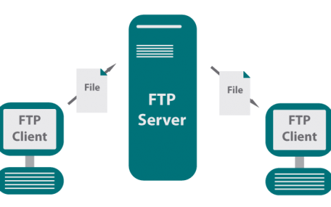 ftp连接服务器易语言代码_FTP/SFTP连接