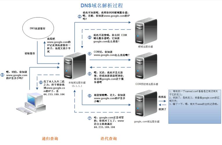 dns域名解析服务_CoreDNS域名解析