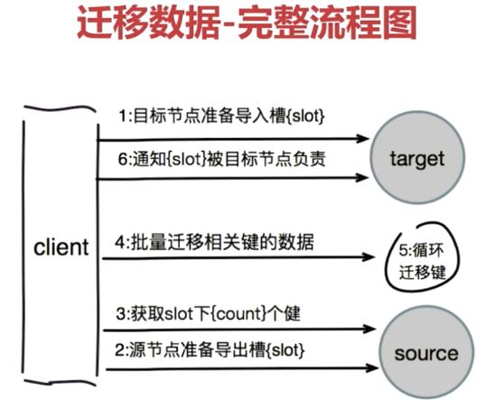 多核服务器_LevelDB到GeminiDB Redis的迁移