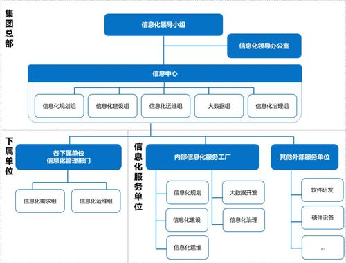 大企业数据_大企业IT治理架构