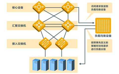 弹性负载均衡功能概述_功能概述