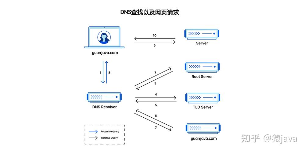 dns加网站_网站扫描是否可以加/web访问?