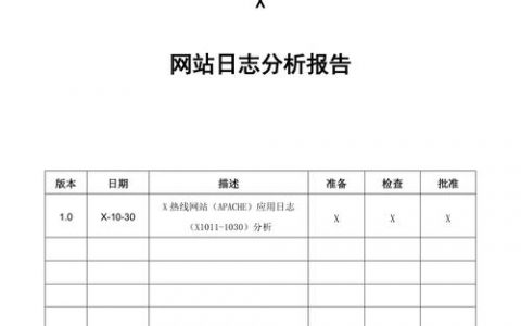 分析网站日志文件_分析日志