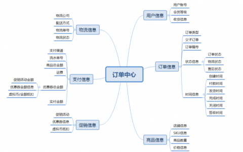 电商管理_电商管理订单管理
