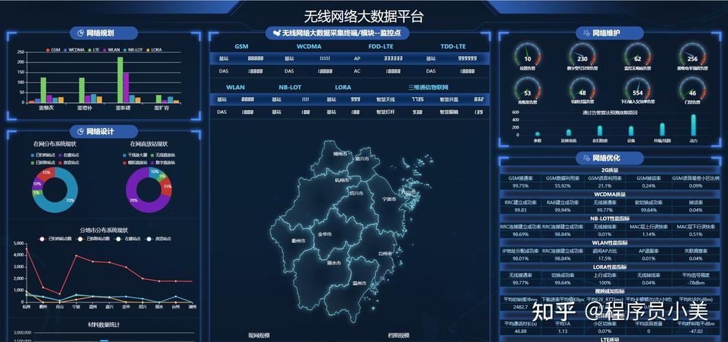 大数据应用的主要特征_大屏数据处理应用模板