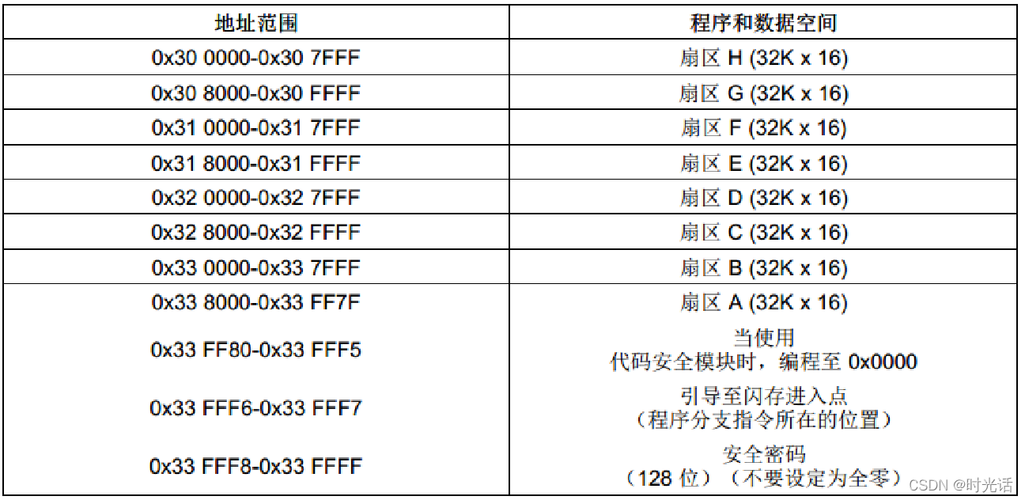 dsp 片内存储 片外存储_环境没有OBS,如何存储附件或图片?