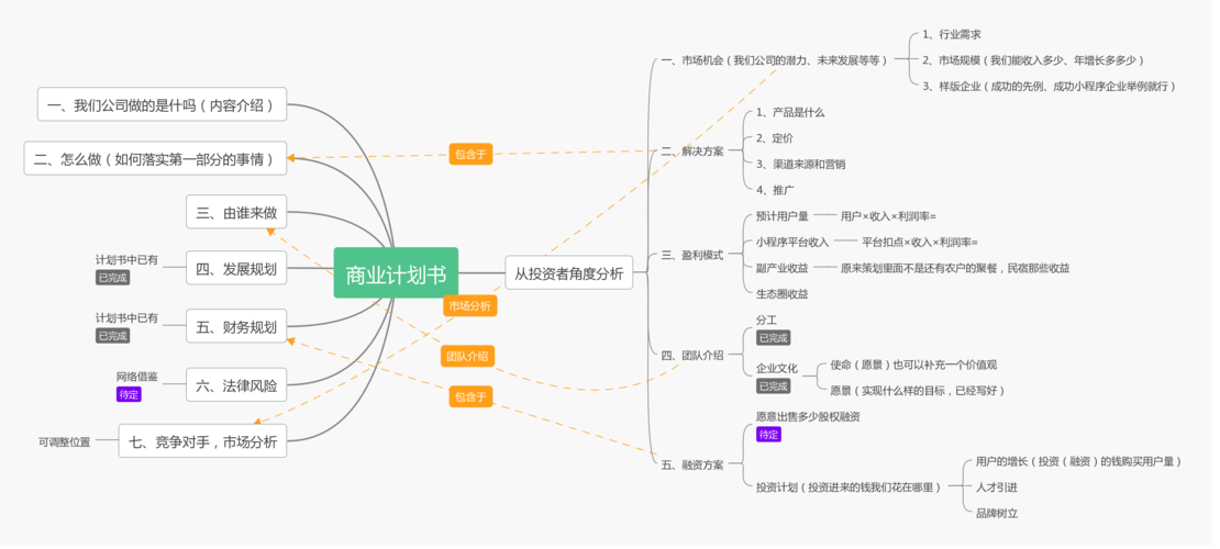 大数据商业服务_商业计划