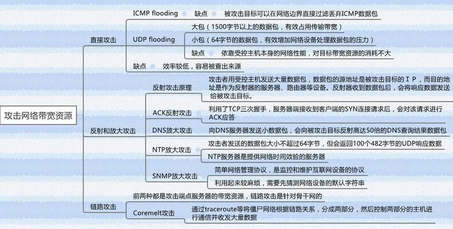 DDoS高防业务架构_业务架构