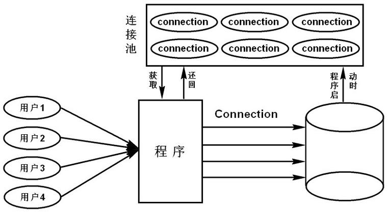 多数据库连接池_数据库连接池