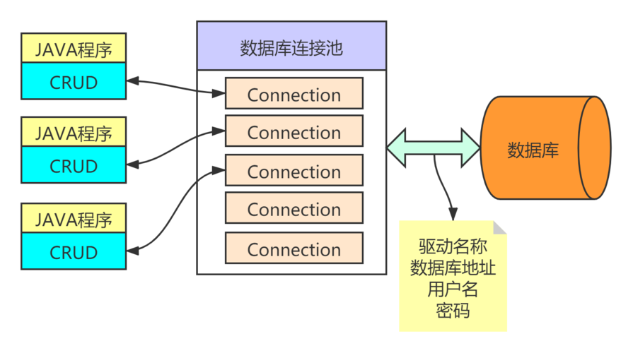 多数据库连接池_数据库连接池