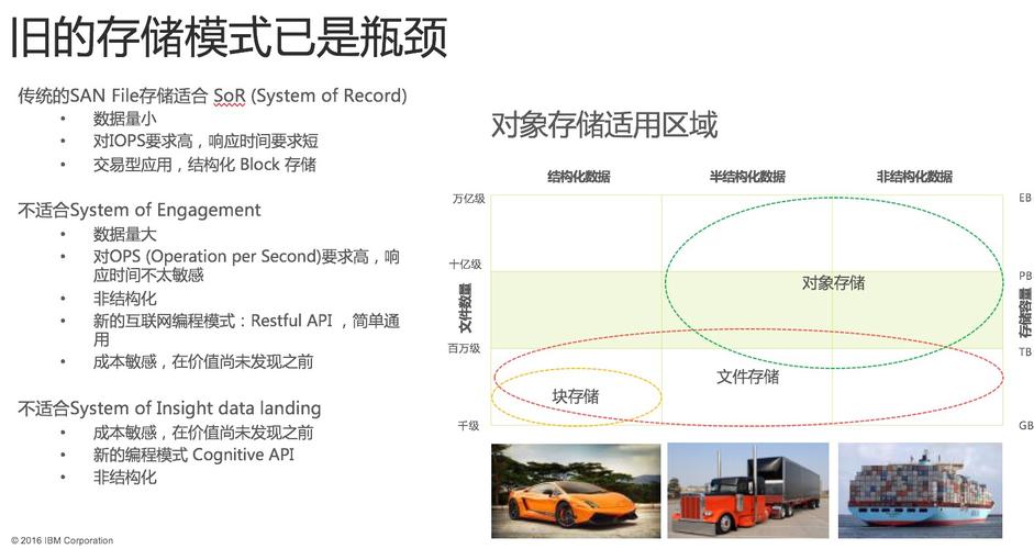 对象存储OBS存储类别_对象存储（OBS）