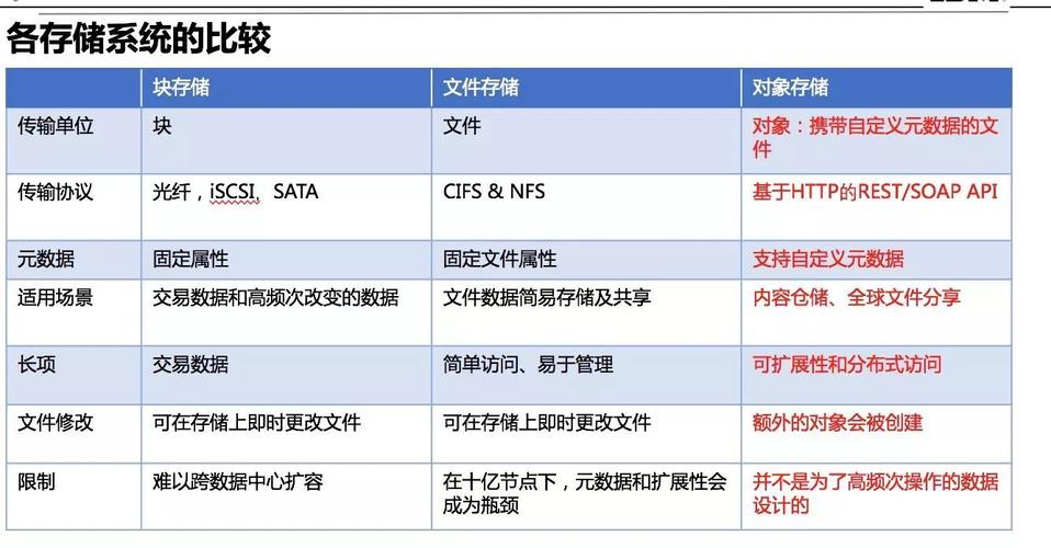 对象存储比较_比较操作