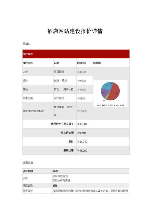 定制网站建设报价单_已备案的网站或APP建设不合规