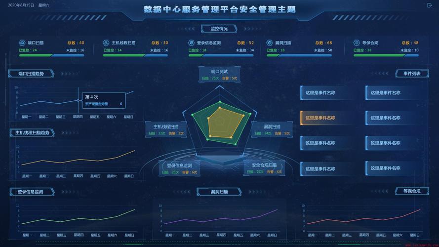 大屏监控 jsp页面设计_大屏监控