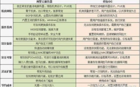ecs和轻量级服务器和虚拟主机_创建VPC和ECS