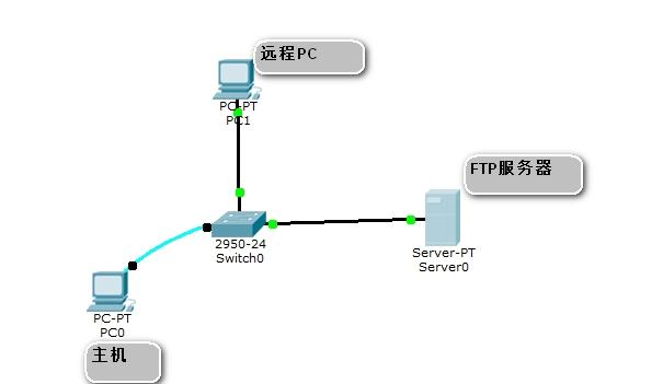 esc服务器搭建ftp_搭建FTP站点