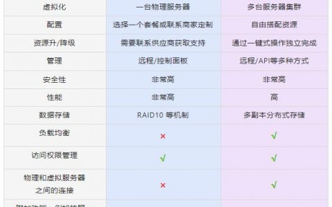 服务器与主机_专属主机与普通云服务器的区别？