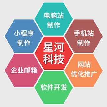 佛山网站建设怎样做_怎样做网页定向?