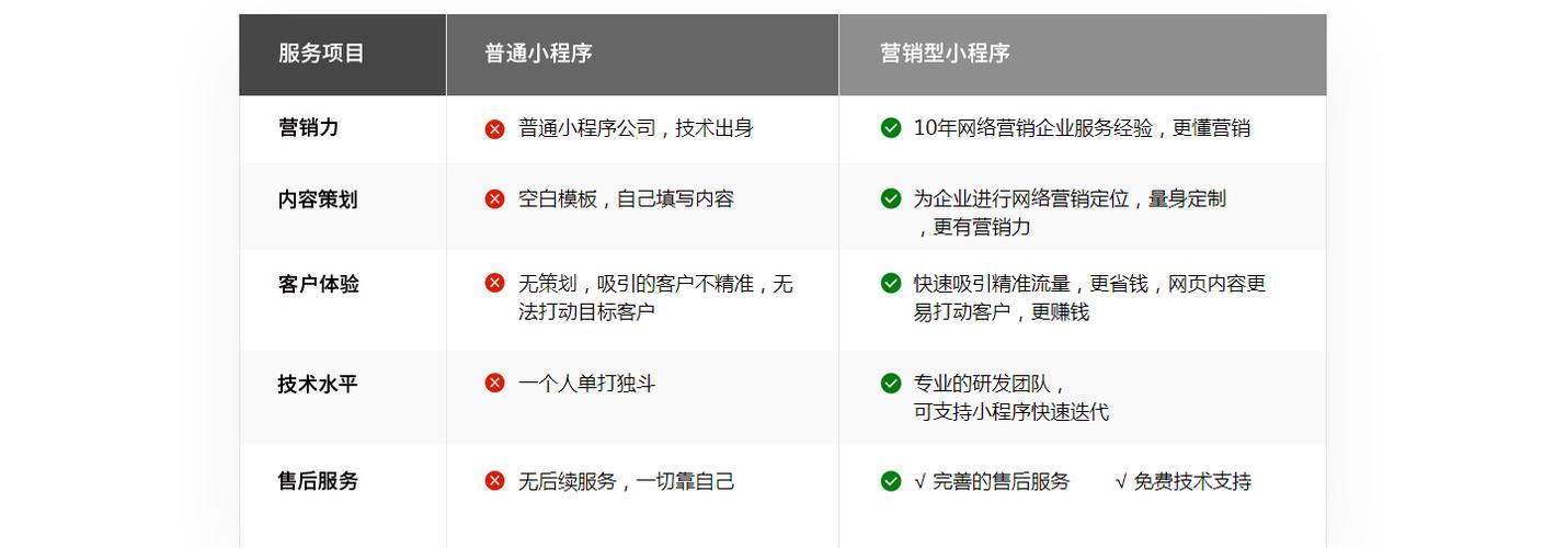 佛山网站建设怎样做_怎样做网页定向?