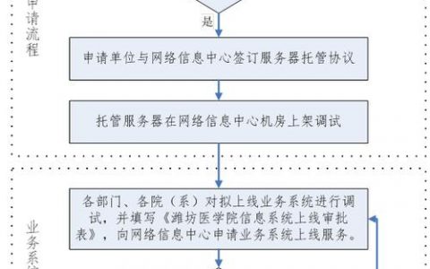 服务器托管 管理_管理托管