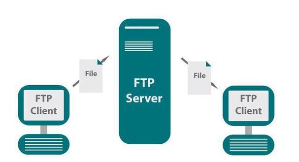 ftp与cdn_FTP
