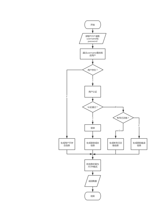 服务器登录_Linux服务器登录方式概述