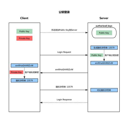 服务器登录_Linux服务器登录方式概述