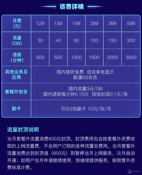 额外流量费用_流量费用