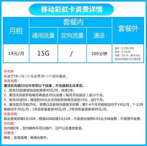 额外流量费用_流量费用